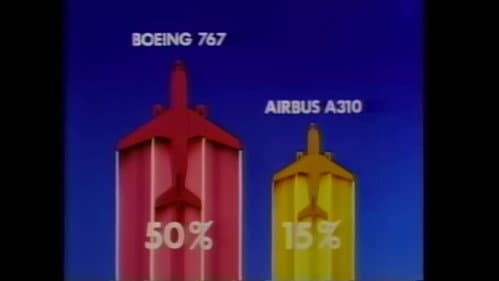 The Jet Set: Boeing vs. the World